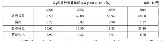 公共与行业知识,模拟考试,2021年国家电网招聘《公共与行业知识》模拟试卷5