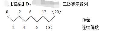 公共与行业知识,模拟考试,2021年国家电网招聘《公共与行业知识》模拟试卷6