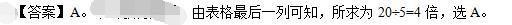 公共与行业知识,模拟考试,2021年国家电网招聘《公共与行业知识》模拟试卷7