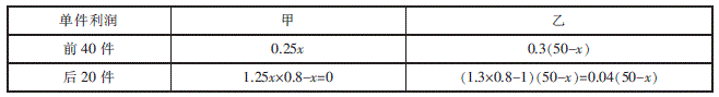 公共与行业知识,押题密卷,2021年国家电网招聘《公共与行业知识》押题密卷1