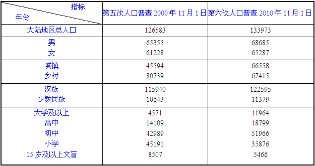 公共与行业知识,章节练习,基础复习,国网公共与行业知识练习一