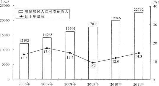 公共与行业知识,章节练习,基础复习,国网公共与行业知识练习一