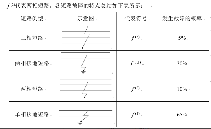 电工类,专项训练,国家电网招聘《电工》电力系统分析