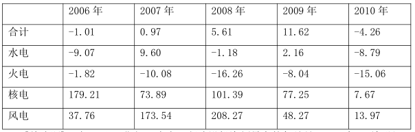 电工类,历年真题,2014年国家电网招聘《电工》真题（第二批）