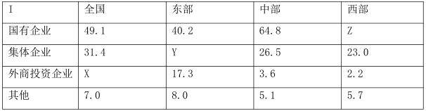 电工类,历年真题,2015年国家电网招聘《电工》真题