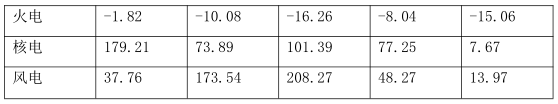 电工类,历年真题,2017年国家电网招聘《电工》真题