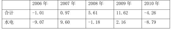 电工类,历年真题,2017年国家电网招聘《电工》真题