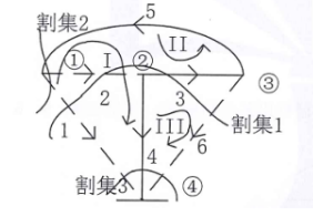 电工类,章节练习,电网络理论（研究生）