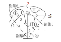 电工类,章节练习,电网络理论（研究生）