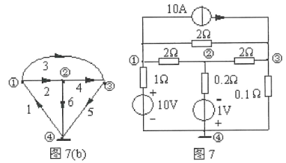 电工类,章节练习,电网络理论（研究生）