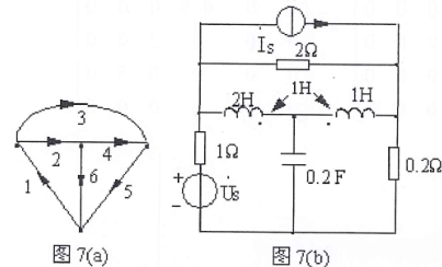 电工类,章节练习,电网络理论（研究生）