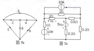 电工类,章节练习,电网络理论（研究生）