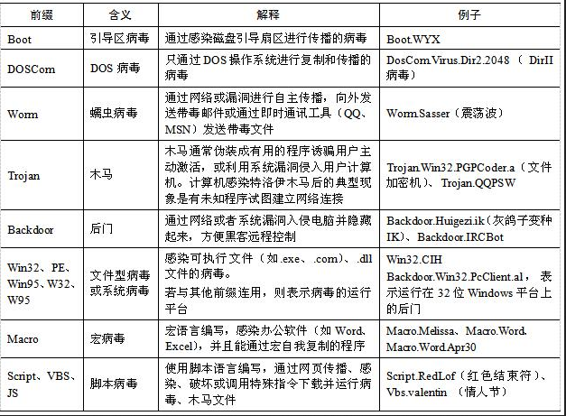 电网计算机,章节练习,国家电网计算机1
