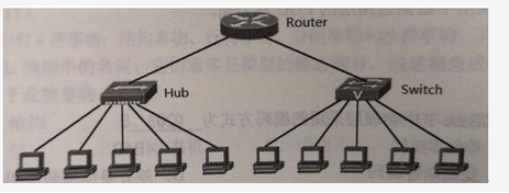 电网计算机,真题专项训练,计算机网络基础知识