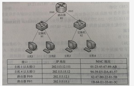 电网计算机,真题专项训练,计算机网络基础知识