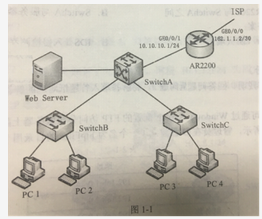 电网计算机,真题专项训练,计算机网络基础知识