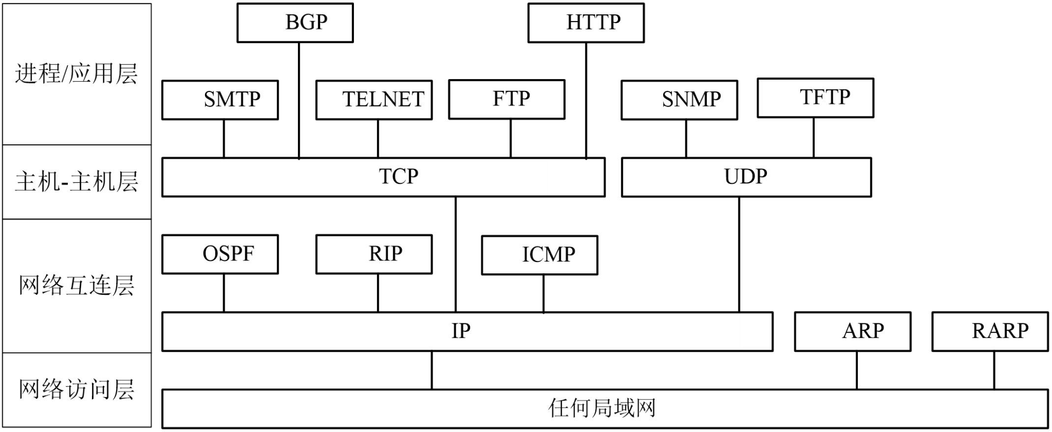 电网计算机,章节练习,国家电网计算机11