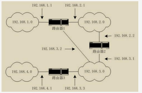 电网计算机,真题专项训练,计算机网络基础知识