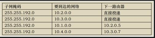 电网计算机,真题专项训练,计算机网络基础知识