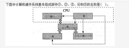 电网计算机,章节练习,国家电网计算机1