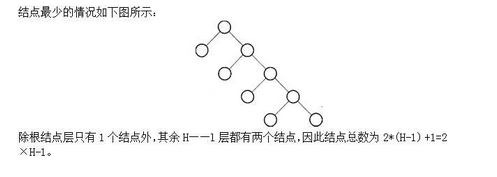 电网计算机,真题专项训练,数据结构与算法