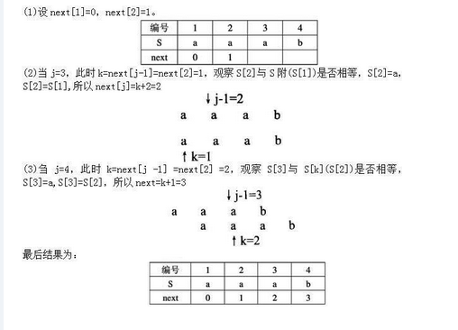 电网计算机,真题专项训练,数据结构与算法