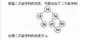 电网计算机,真题专项训练,数据结构与算法