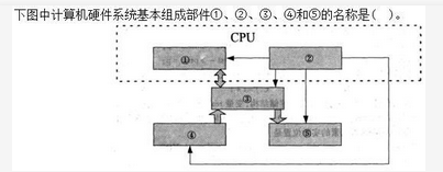 电网计算机,押题密卷,2021年国家电网招聘《计算机类》押题密卷3