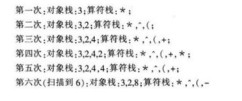 电网计算机,真题专项训练,数据结构与算法