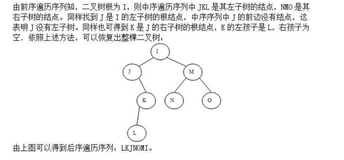 电网计算机,真题专项训练,数据结构与算法