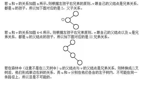 电网计算机,真题专项训练,数据结构与算法
