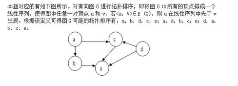 电网计算机,真题专项训练,数据结构与算法