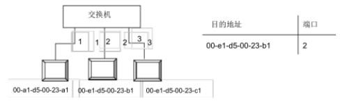 电网计算机,章节练习,计算机网络