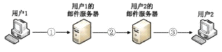 电网计算机,章节练习,计算机网络