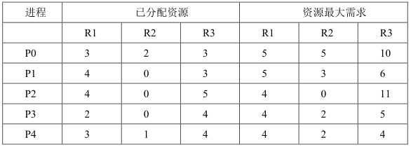 电网计算机,章节练习,操作系统