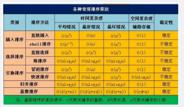 电网计算机,章节练习,数据结构