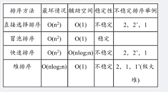 电网计算机,章节练习,基础复习,国网计算机类练习