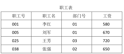 电网计算机,章节练习,数据库