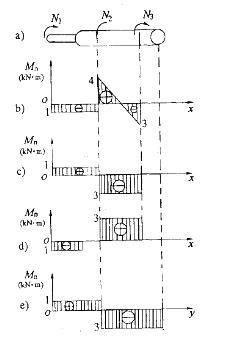 土木建筑类,章节练习,基础复习,材料力学