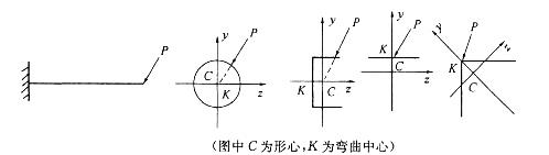 土木建筑类,章节练习,基础复习,材料力学
