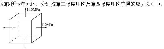 土木建筑类,章节练习,基础复习,材料力学