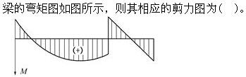 土木建筑类,章节练习,基础复习,材料力学
