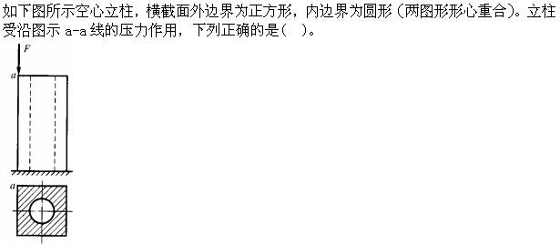 土木建筑类,章节练习,国家电网招聘《土木建筑类》材料力学