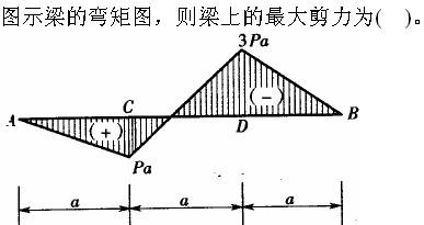 土木建筑类,章节练习,基础复习,材料力学
