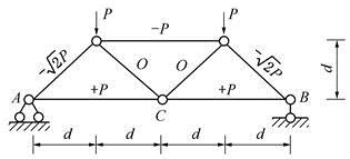 土木建筑类,章节练习,基础复习,结构力学