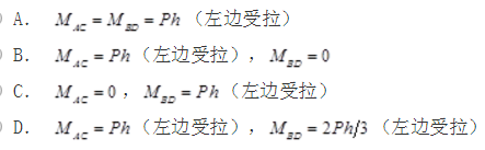 土木建筑类,章节练习,国家电网招聘《土木建筑类》结构力学