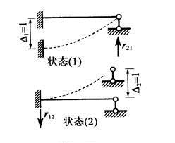 土木建筑类,章节练习,基础复习,结构力学