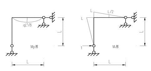 土木建筑类,专项训练,国家电网招聘《土木建筑类》结构