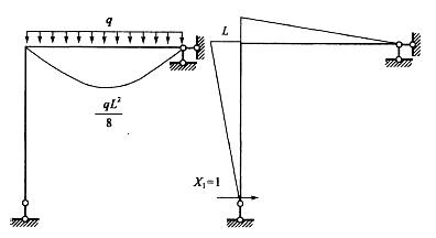 土木建筑类,专项训练,国家电网招聘《土木建筑类》结构