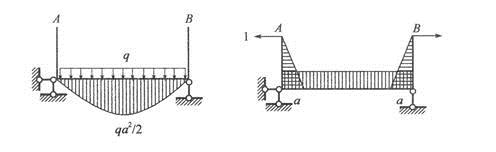 机械动力类,章节练习,结构力学